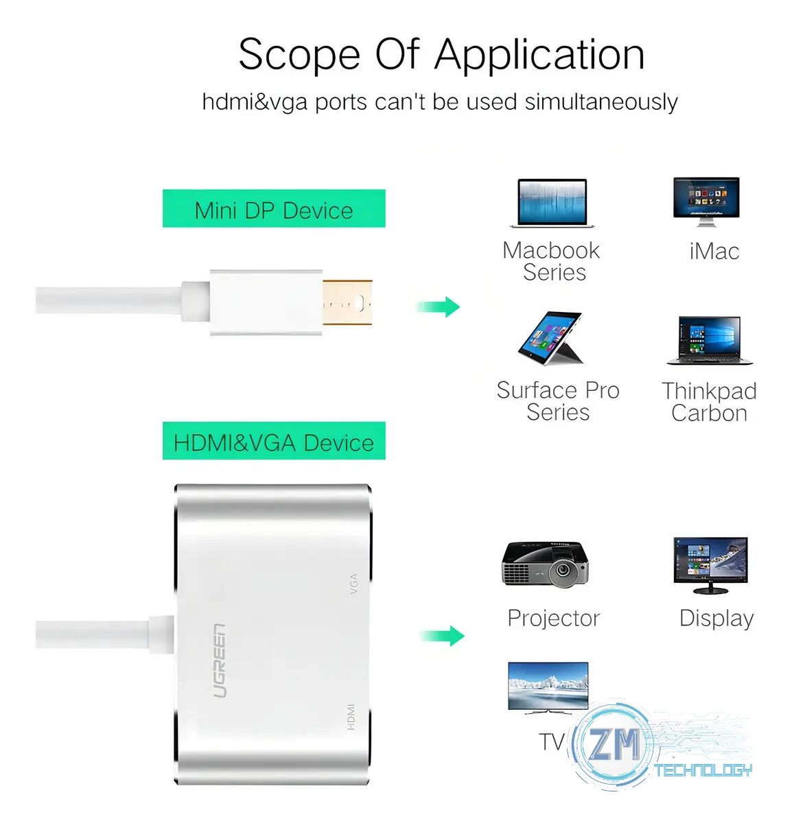 Accesorios Adaptador Mini DisplayPort a HDMI y VGA marca Ugreen, vista 2